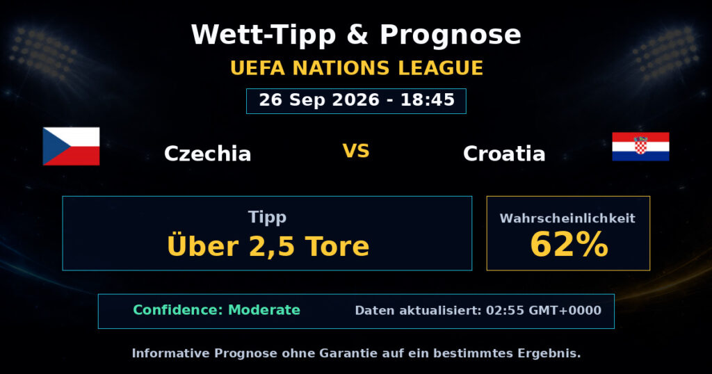 Czechia vs Croatia Match Prediction - UEFA Nations League - Betting Analysis
