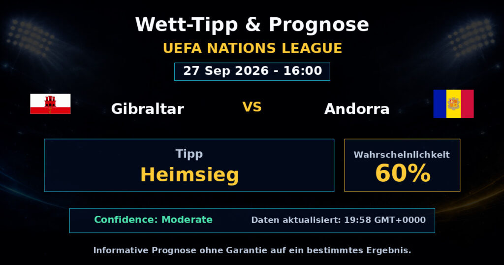 Gibraltar vs Andorra Match Prediction - UEFA Nations League - Betting Analysis