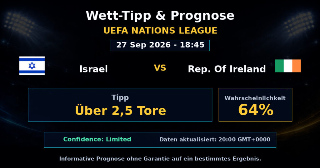 Israel vs Rep. Of Ireland Match Prediction - UEFA Nations League - Betting Analysis