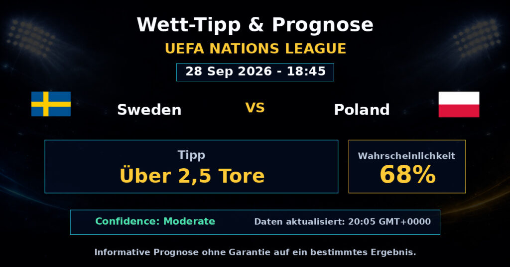 Sweden vs Poland Match Prediction - UEFA Nations League - Betting Analysis