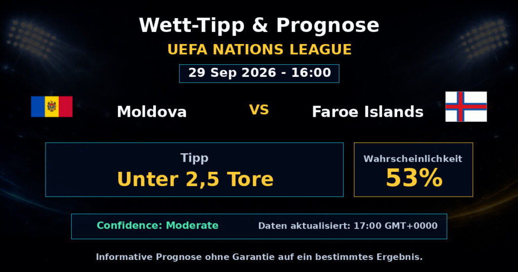Moldova vs Faroe Islands Match Prediction - UEFA Nations League - Betting Analysis