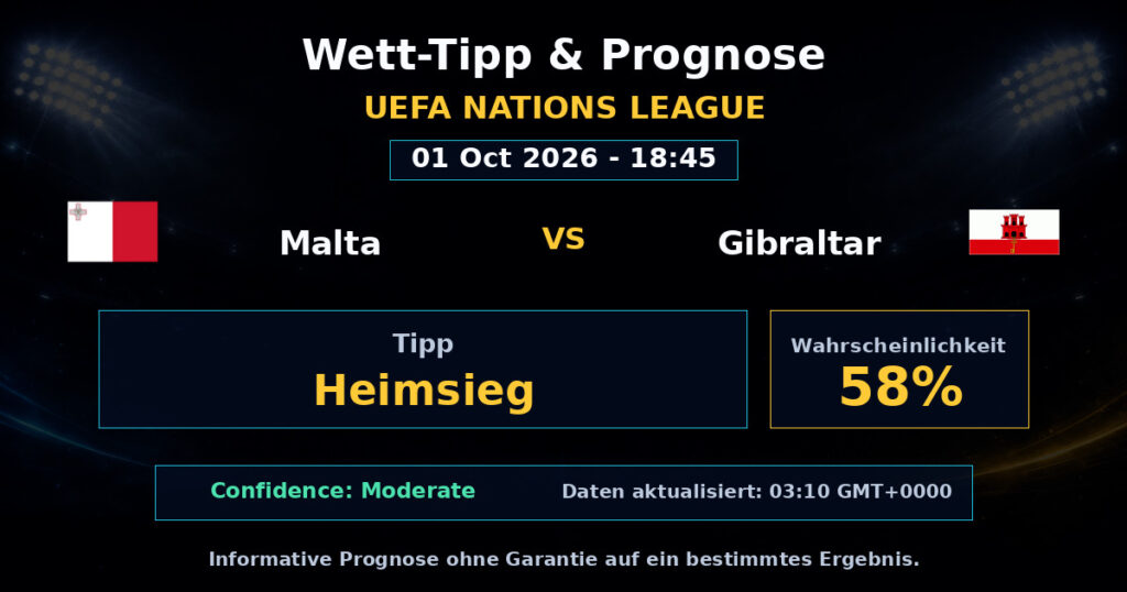 Malta vs Gibraltar Match Prediction - UEFA Nations League - Betting Analysis