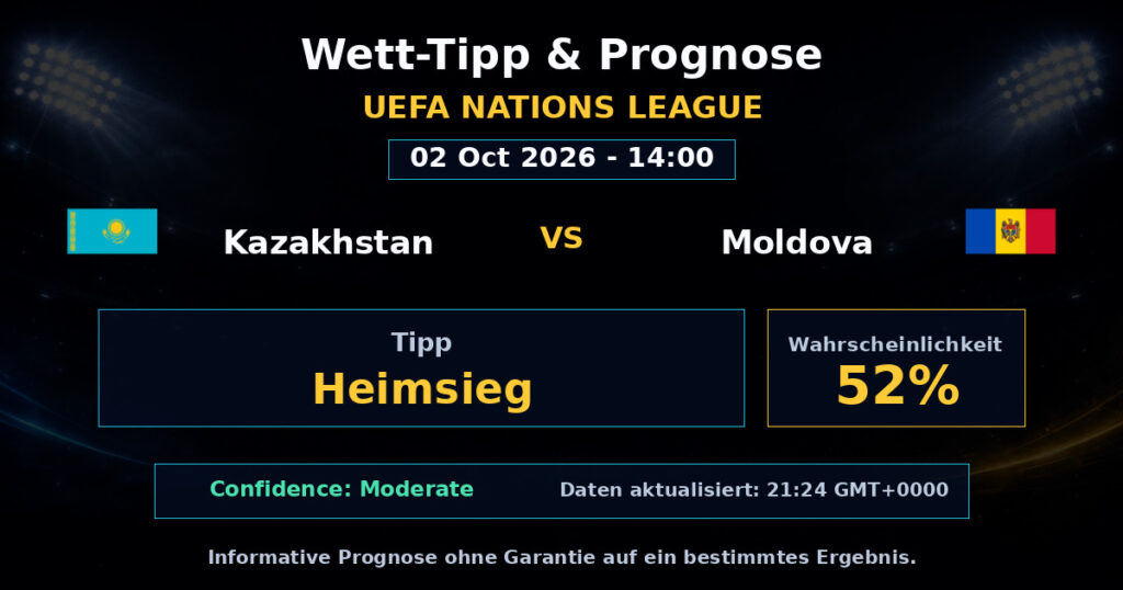 Kazakhstan vs Moldova Match Prediction - UEFA Nations League - Betting Analysis