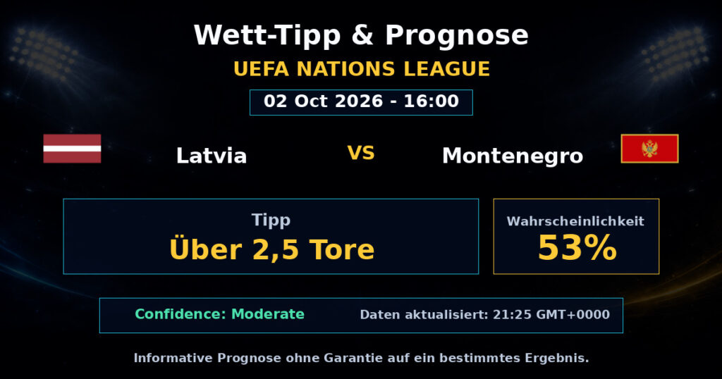 Latvia vs Montenegro Match Prediction - UEFA Nations League - Betting Analysis