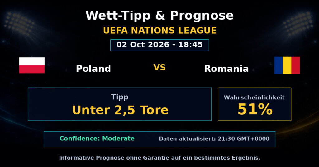 Poland vs Romania Match Prediction - UEFA Nations League - Betting Analysis