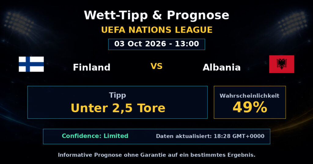 Finland vs Albania Spielprognose – UEFA Nations League – Wettanalyse