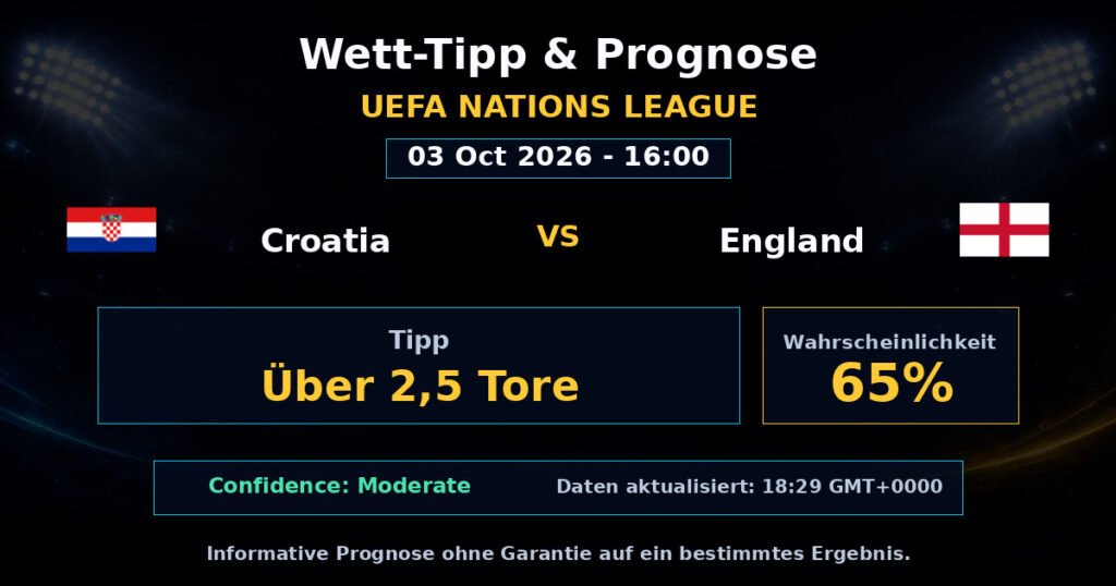 Croatia vs England Spielprognose – UEFA Nations League – Wettanalyse