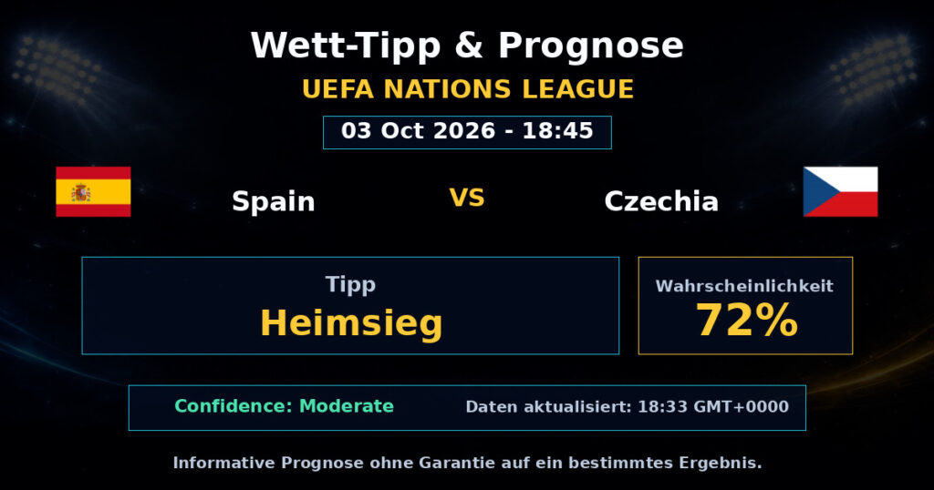 Spain vs Czechia Spielprognose – UEFA Nations League – Wettanalyse