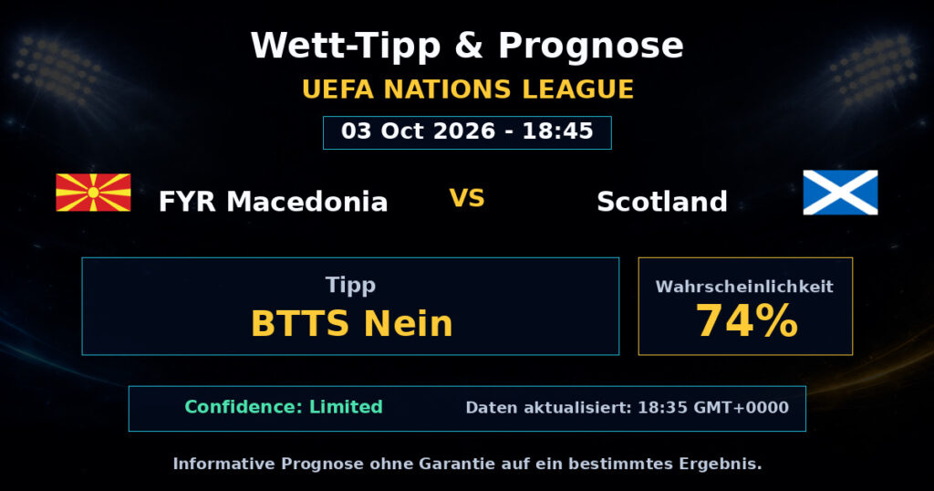 FYR Macedonia vs Scotland Spielprognose – UEFA Nations League – Wettanalyse