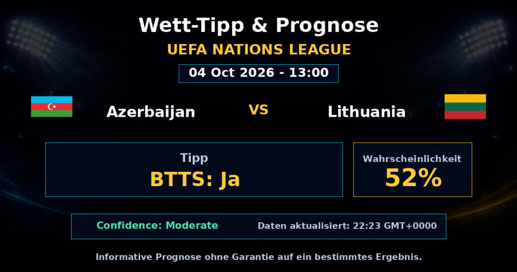 Azerbaijan vs Lithuania Spielprognose – UEFA Nations League – Wettanalyse