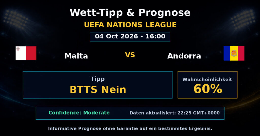 Malta vs Andorra Spielprognose – UEFA Nations League – Wettanalyse