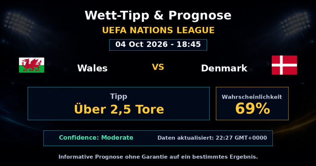 Wales vs Denmark Spielprognose – UEFA Nations League – Wettanalyse