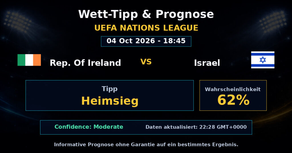 Rep. Of Ireland vs Israel Spielprognose – UEFA Nations League – Wettanalyse