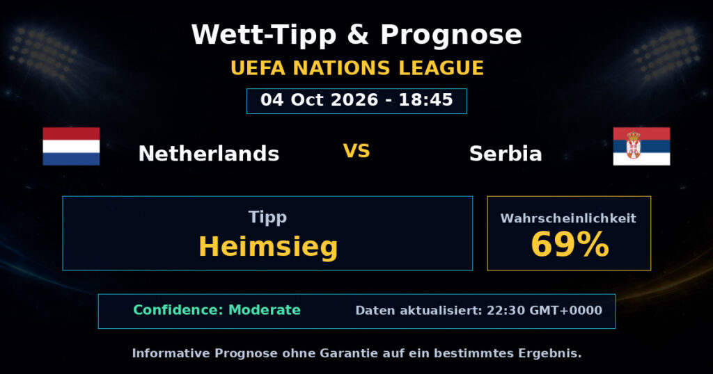 Netherlands vs Serbia Spielprognose – UEFA Nations League – Wettanalyse