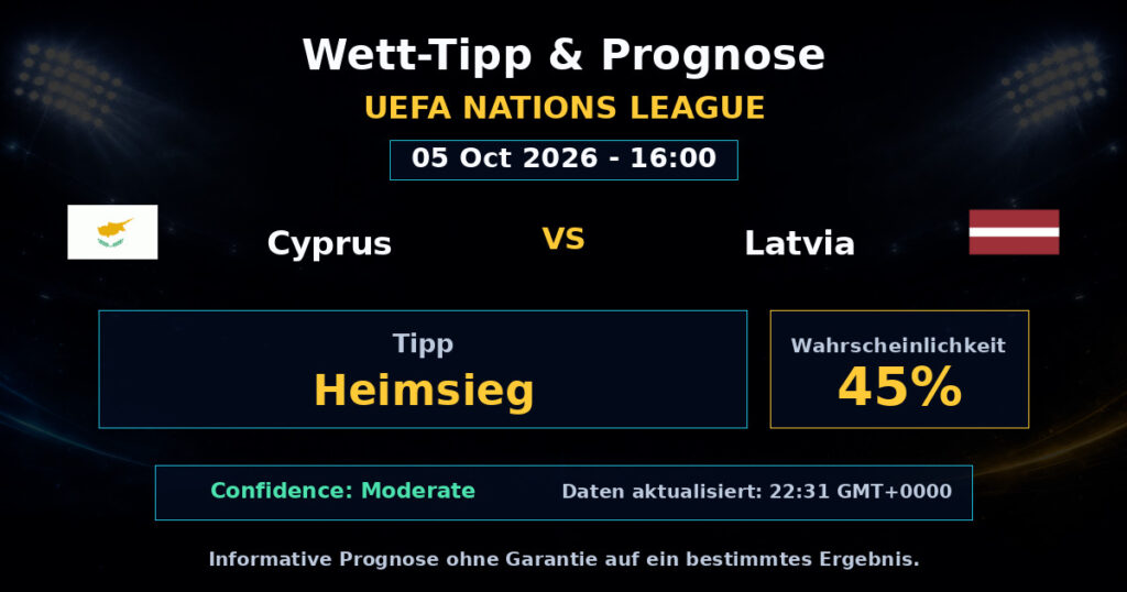 Cyprus vs Latvia Spielprognose – UEFA Nations League – Wettanalyse