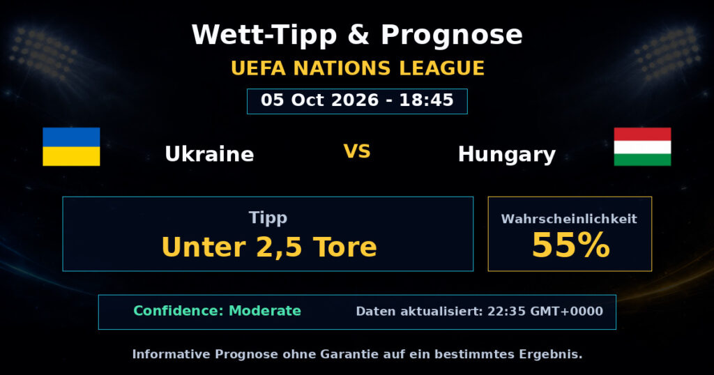 Ukraine vs Hungary Spielprognose – UEFA Nations League – Wettanalyse