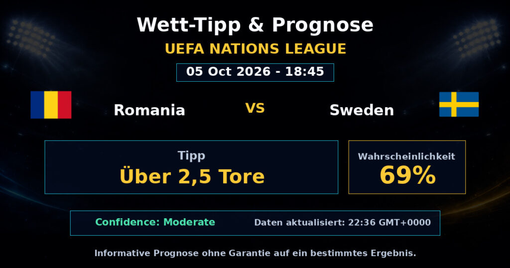 Romania vs Sweden Spielprognose – UEFA Nations League – Wettanalyse