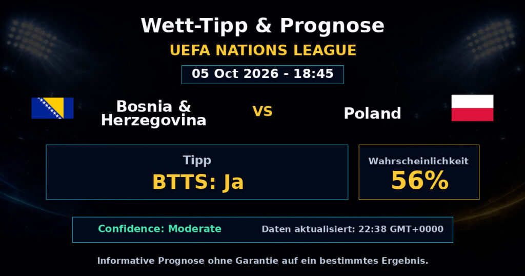 Bosnia & Herzegovina vs Poland Spielprognose – UEFA Nations League – Wettanalyse