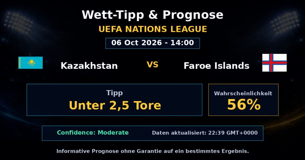 Kazakhstan vs Faroe Islands Spielprognose – UEFA Nations League – Wettanalyse