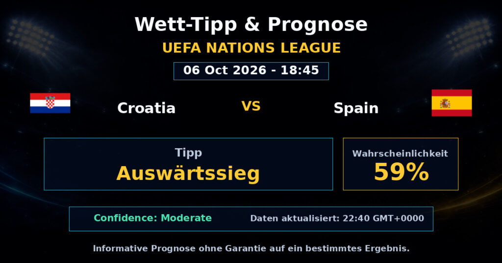 Croatia vs Spain Spielprognose – UEFA Nations League – Wettanalyse