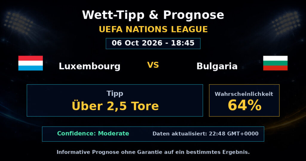 Luxembourg vs Bulgaria Spielprognose – UEFA Nations League – Wettanalyse
