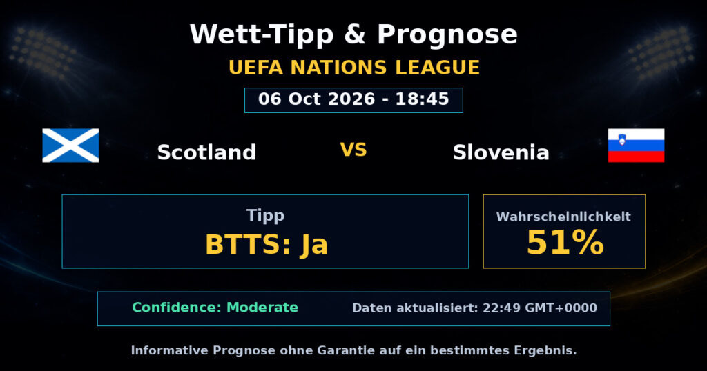 Scotland vs Slovenia Spielprognose – UEFA Nations League – Wettanalyse