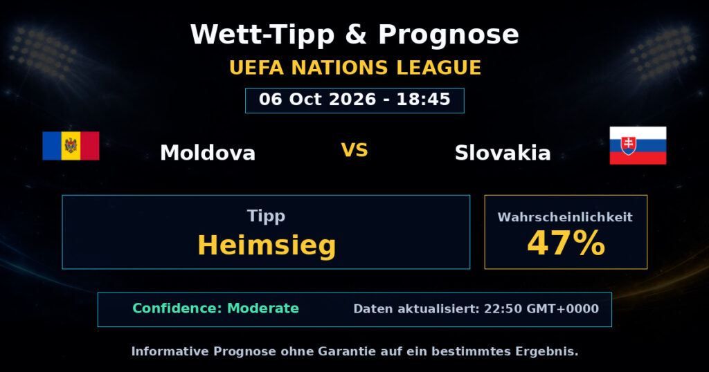 Moldova vs Slovakia Spielprognose – UEFA Nations League – Wettanalyse