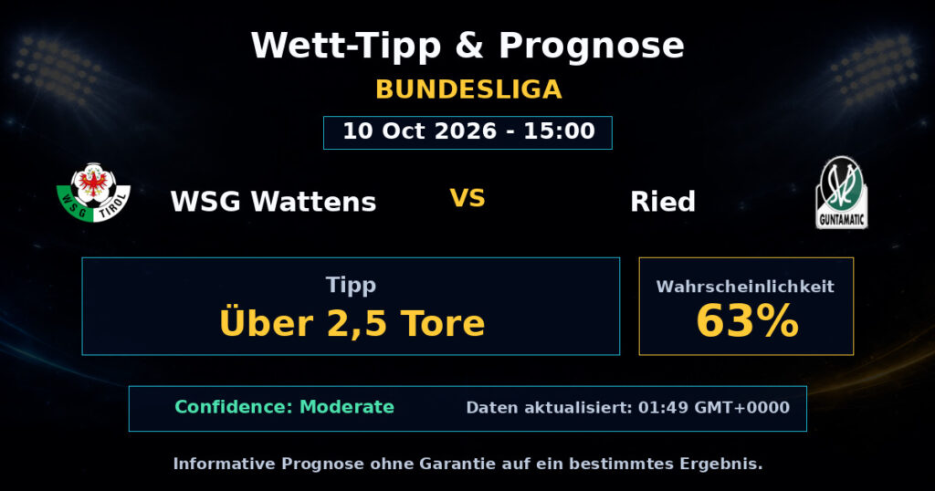 WSG Wattens vs Ried Spielprognose – Bundesliga – Wettanalyse
