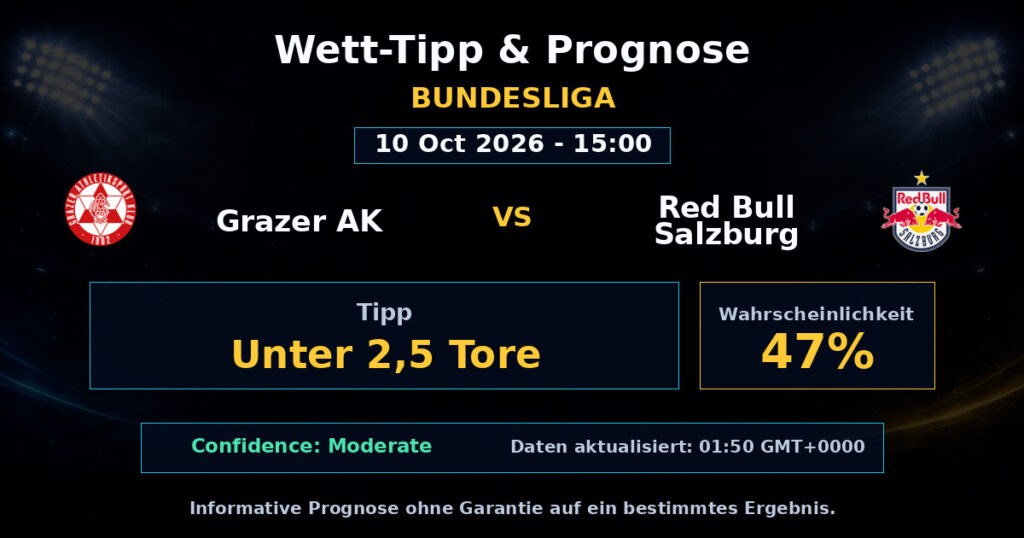 Grazer AK vs Red Bull Salzburg Spielprognose – Bundesliga – Wettanalyse