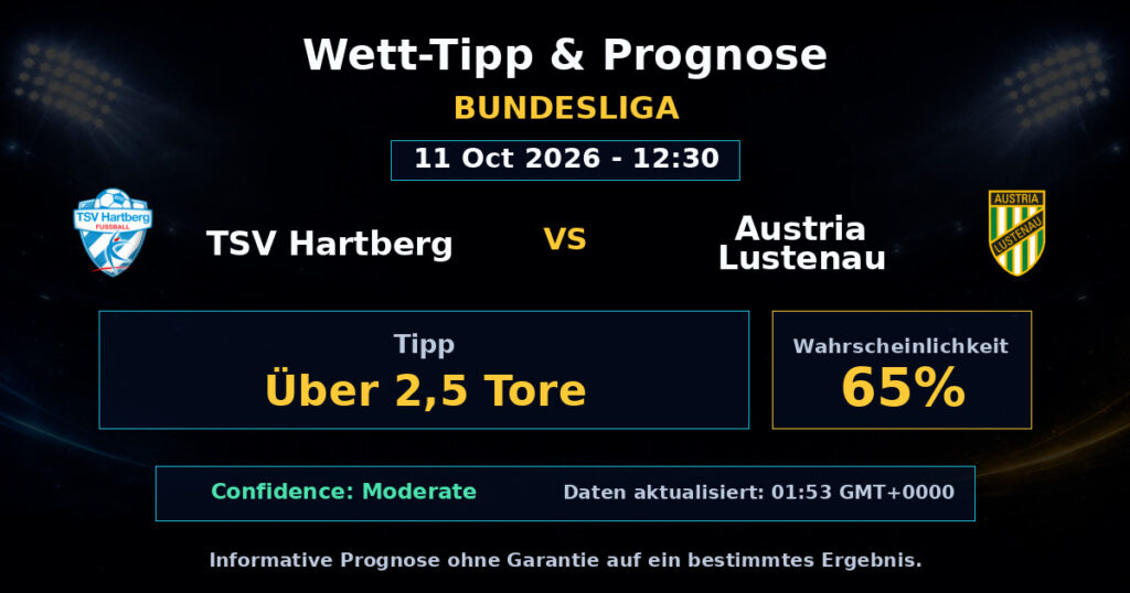 TSV Hartberg vs Austria Lustenau Spielprognose – Bundesliga – Wettanalyse