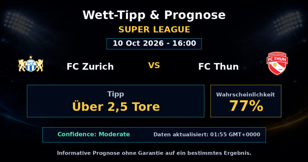 FC Zurich vs FC Thun Spielprognose – Super League – Wettanalyse