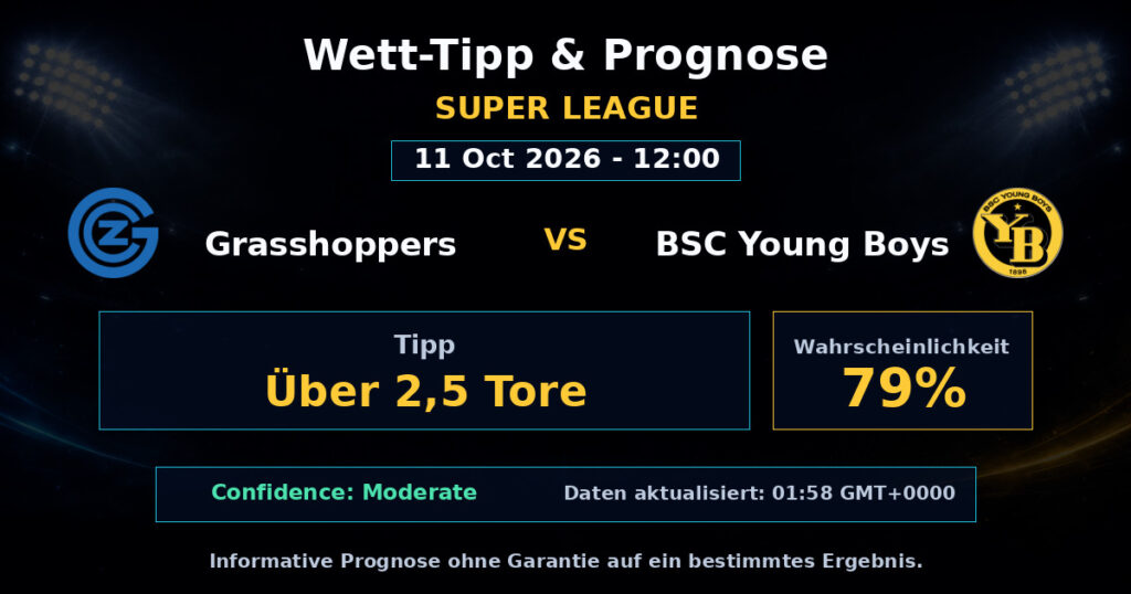 Grasshoppers vs BSC Young Boys Spielprognose – Super League – Wettanalyse