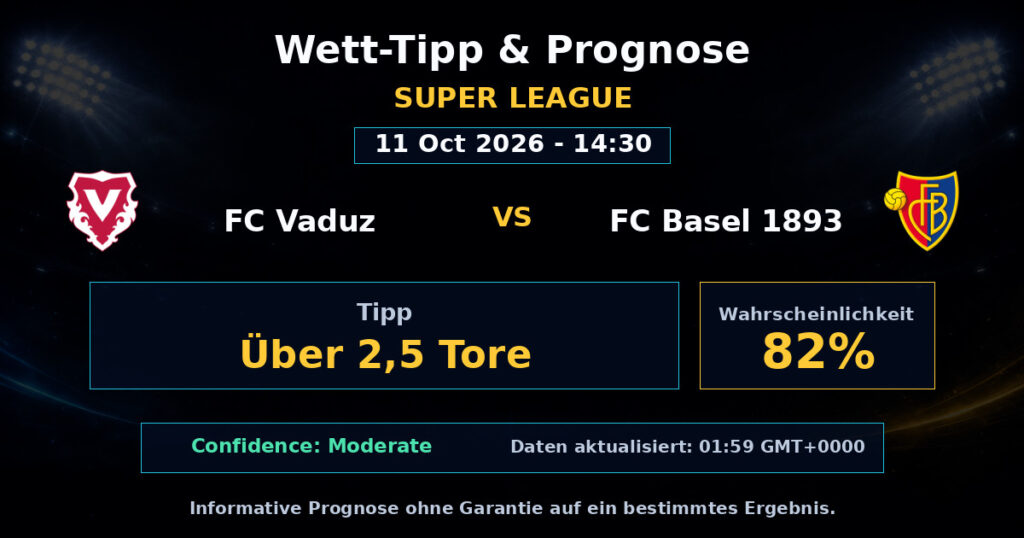 FC Vaduz vs FC Basel 1893 Spielprognose – Super League – Wettanalyse
