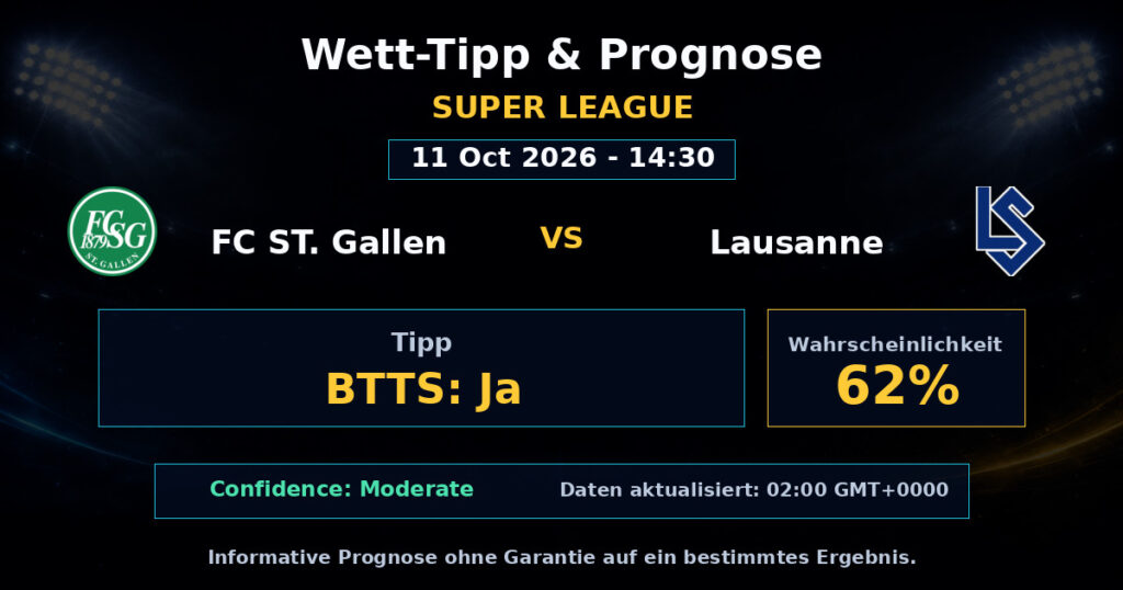 FC ST. Gallen vs Lausanne Spielprognose – Super League – Wettanalyse