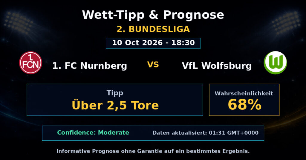 1. FC Nurnberg vs VfL Wolfsburg Spielprognose – 2. Bundesliga – Wettanalyse