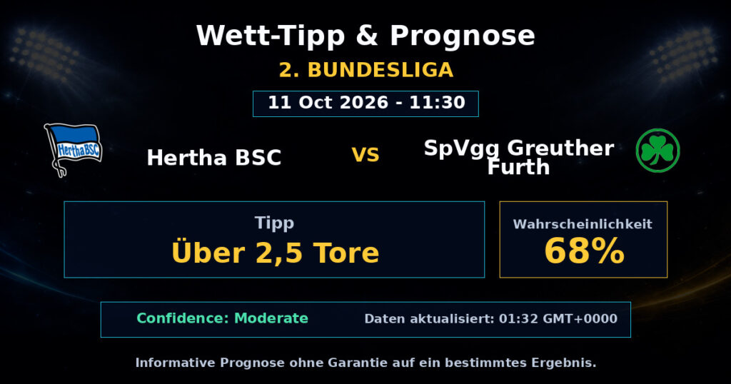 Hertha BSC vs SpVgg Greuther Furth Spielprognose – 2. Bundesliga – Wettanalyse