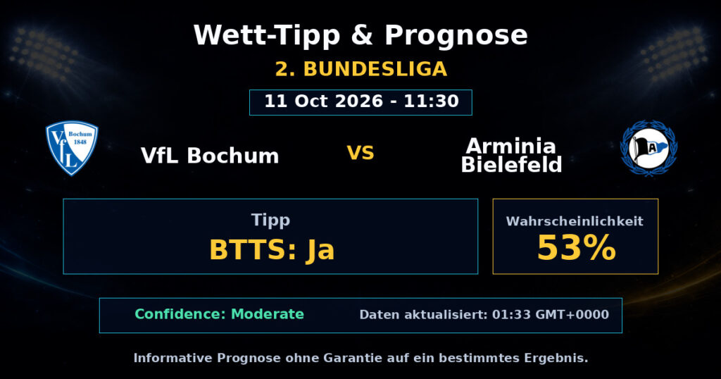 VfL Bochum vs Arminia Bielefeld Spielprognose – 2. Bundesliga – Wettanalyse