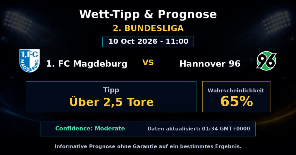 1. FC Magdeburg vs Hannover 96 Spielprognose – 2. Bundesliga – Wettanalyse