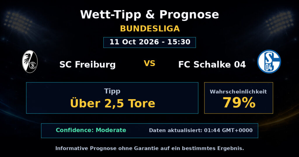 SC Freiburg vs FC Schalke 04 Spielprognose – Bundesliga – Wettanalyse