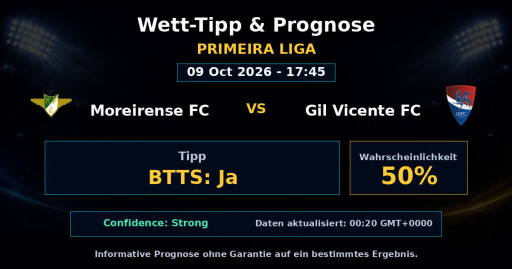 Moreirense FC vs Gil Vicente FC Spielprognose – Primeira Liga – Wettanalyse