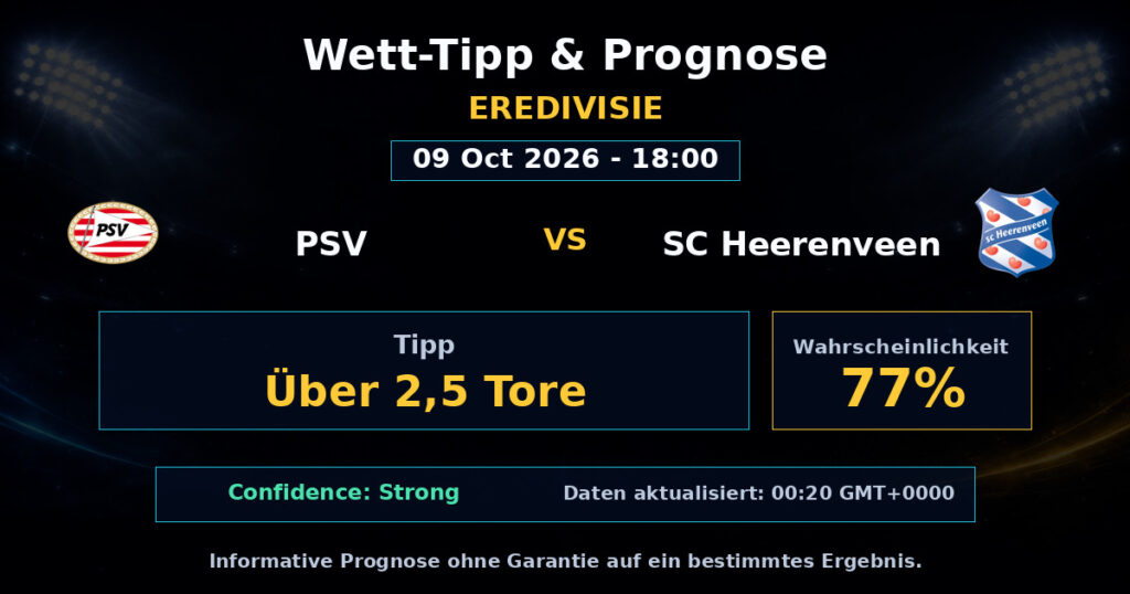 PSV vs SC Heerenveen Spielprognose – Eredivisie – Wettanalyse