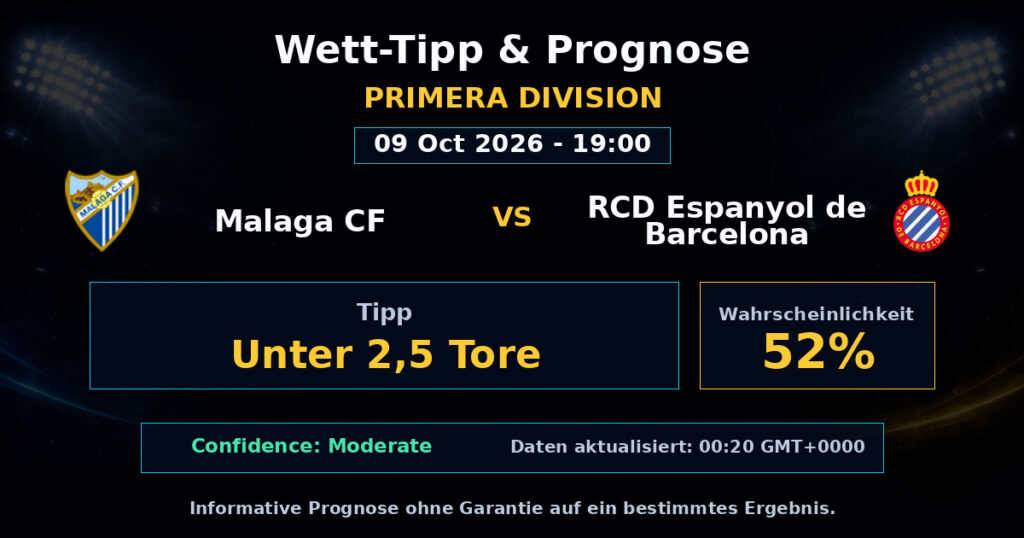 Malaga CF vs RCD Espanyol de Barcelona Spielprognose – Primera Division – Wettanalyse