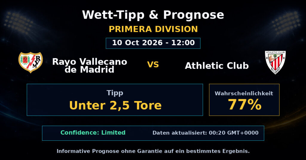 Rayo Vallecano de Madrid vs Athletic Club Spielprognose – Primera Division – Wettanalyse