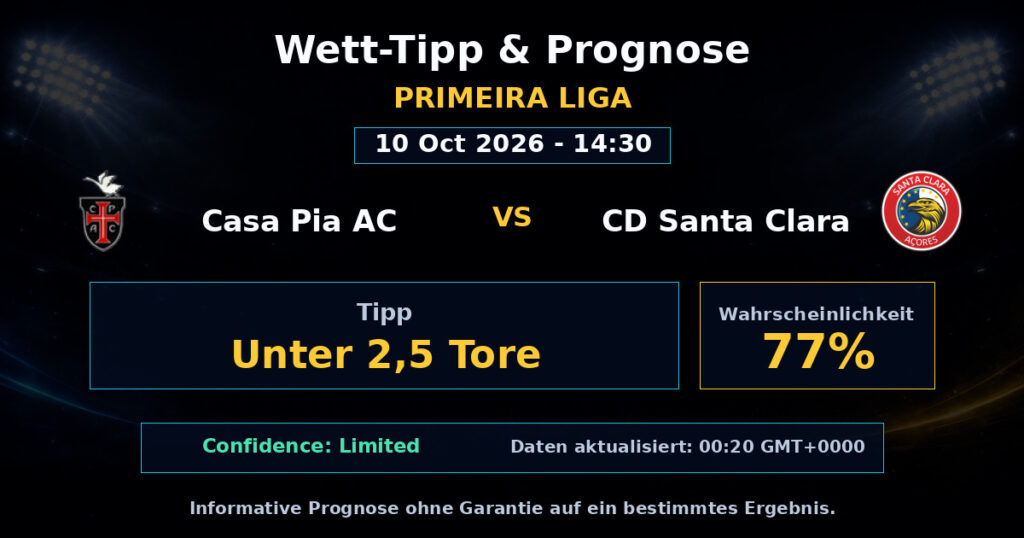 Casa Pia AC vs CD Santa Clara Spielprognose – Primeira Liga – Wettanalyse