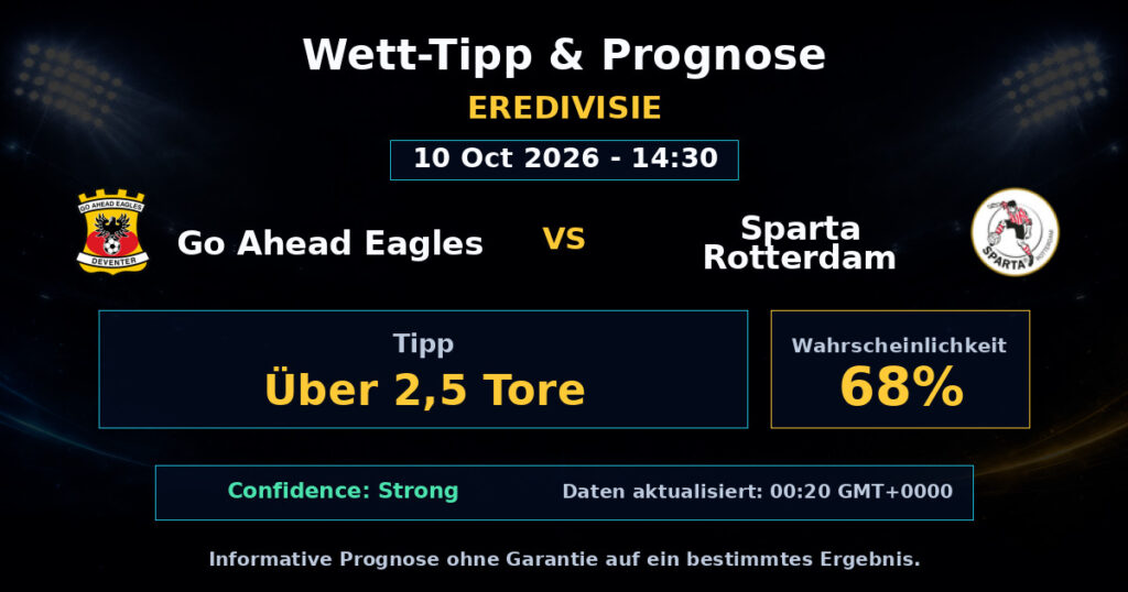 Go Ahead Eagles vs Sparta Rotterdam Spielprognose – Eredivisie – Wettanalyse