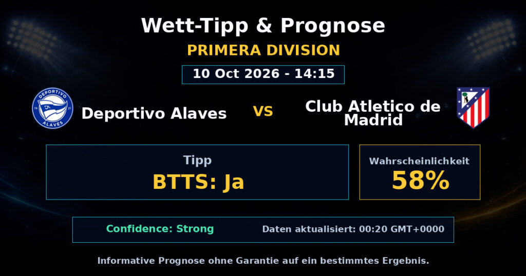 Deportivo Alaves vs Club Atletico de Madrid Spielprognose – Primera Division – Wettanalyse