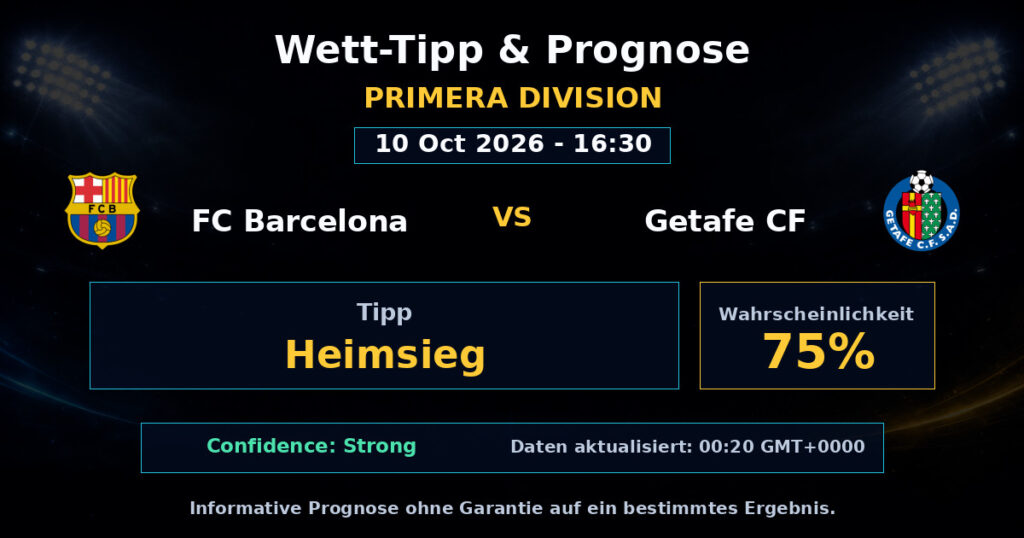 FC Barcelona vs Getafe CF Spielprognose – Primera Division – Wettanalyse