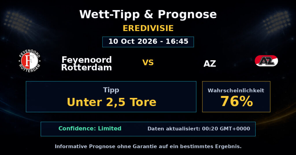Feyenoord Rotterdam vs AZ Spielprognose – Eredivisie – Wettanalyse