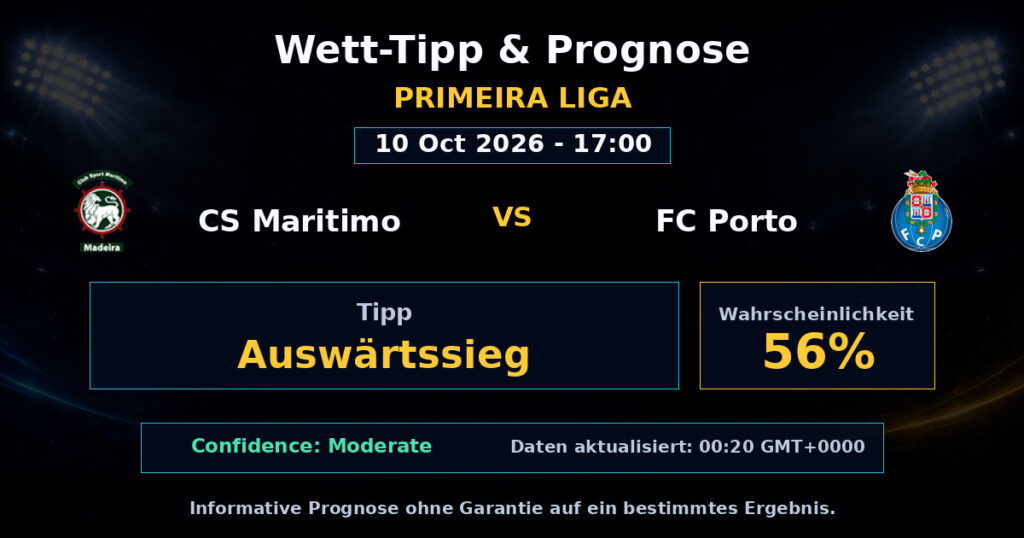 CS Maritimo vs FC Porto Spielprognose – Primeira Liga – Wettanalyse