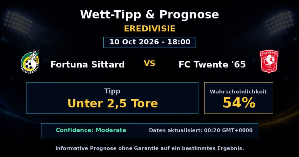 Fortuna Sittard vs FC Twente '65 Spielprognose – Eredivisie – Wettanalyse